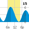 Garden State Parkway Bridge tide chart for Wednesday, November 15, 2023