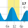Garden State Parkway Bridge tide chart for Friday, November 17, 2023