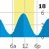 Garden State Parkway Bridge tide chart for Saturday, November 18, 2023