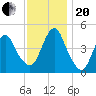 Garden State Parkway Bridge tide chart for Monday, November 20, 2023