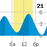 Garden State Parkway Bridge tide chart for Tuesday, November 21, 2023