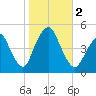 Garden State Parkway Bridge tide chart for Thursday, November 2, 2023