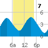 Garden State Parkway Bridge tide chart for Tuesday, November 7, 2023