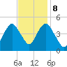 Garden State Parkway Bridge tide chart for Wednesday, November 8, 2023