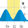 Garden State Parkway Bridge tide chart for Thursday, November 9, 2023