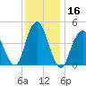 Garden State Parkway Bridge tide chart for Saturday, December 16, 2023