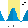 Garden State Parkway Bridge tide chart for Sunday, December 17, 2023