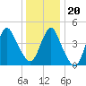 Garden State Parkway Bridge tide chart for Wednesday, December 20, 2023