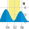 Garden State Parkway Bridge tide chart for Saturday, December 9, 2023