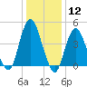 Garden State Parkway Bridge tide chart for Friday, January 12, 2024