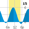 Garden State Parkway Bridge tide chart for Monday, January 15, 2024