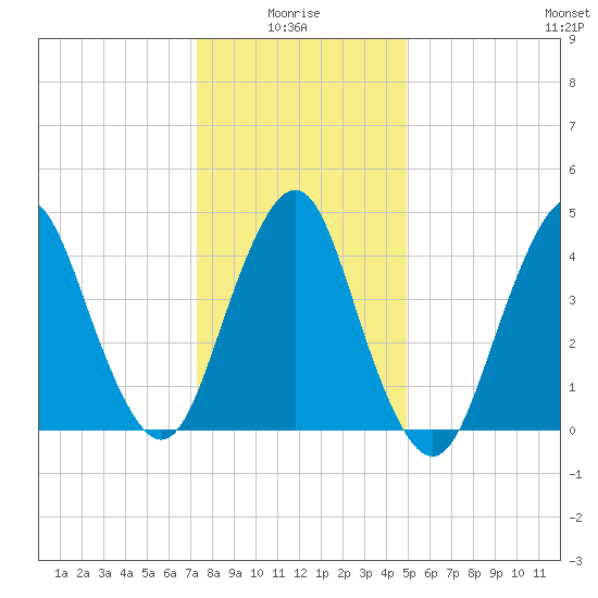 Garden State Parkway Bridge tide chart for Tuesday, January 16, 2024