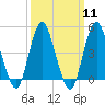 Garden State Parkway Bridge tide chart for Monday, March 11, 2024
