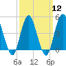 Garden State Parkway Bridge tide chart for Tuesday, March 12, 2024