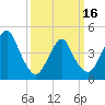 Garden State Parkway Bridge tide chart for Saturday, March 16, 2024