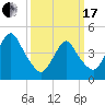 Garden State Parkway Bridge tide chart for Sunday, March 17, 2024