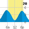 Garden State Parkway Bridge tide chart for Wednesday, March 20, 2024