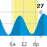 Garden State Parkway Bridge tide chart for Wednesday, March 27, 2024