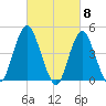 Garden State Parkway Bridge tide chart for Friday, March 8, 2024