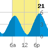 Garden State Parkway Bridge tide chart for Sunday, April 21, 2024