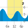 Garden State Parkway Bridge tide chart for Tuesday, April 2, 2024