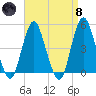 Garden State Parkway Bridge tide chart for Monday, April 8, 2024