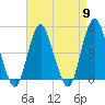Garden State Parkway Bridge tide chart for Tuesday, April 9, 2024