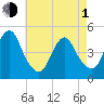 Garden State Parkway Bridge tide chart for Wednesday, May 1, 2024