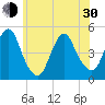 Garden State Parkway Bridge tide chart for Thursday, May 30, 2024