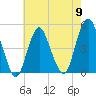 Garden State Parkway Bridge tide chart for Thursday, May 9, 2024