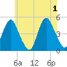 Garden State Parkway Bridge tide chart for Saturday, June 1, 2024