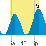 Garden State Parkway Bridge tide chart for Wednesday, June 5, 2024