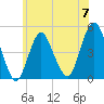 Garden State Parkway Bridge tide chart for Friday, June 7, 2024