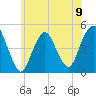 Garden State Parkway Bridge tide chart for Sunday, June 9, 2024