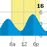 Garden State Parkway Bridge tide chart for Tuesday, July 16, 2024