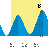 Garden State Parkway Bridge tide chart for Saturday, July 6, 2024