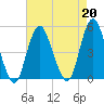 Garden State Parkway Bridge tide chart for Tuesday, August 20, 2024