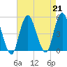 Garden State Parkway Bridge tide chart for Wednesday, August 21, 2024