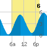 Garden State Parkway Bridge tide chart for Tuesday, August 6, 2024