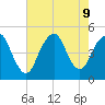 Garden State Parkway Bridge tide chart for Friday, August 9, 2024