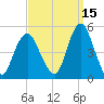 Garden State Parkway Bridge tide chart for Sunday, September 15, 2024