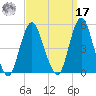 Garden State Parkway Bridge tide chart for Tuesday, September 17, 2024