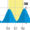 Garden State Parkway Bridge tide chart for Monday, September 30, 2024
