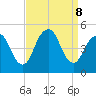 Garden State Parkway Bridge tide chart for Sunday, September 8, 2024