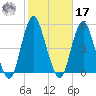 Garden State Parkway Bridge tide chart for Thursday, October 17, 2024