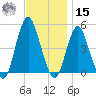 Garden State Parkway Bridge tide chart for Friday, November 15, 2024