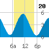 Garden State Parkway Bridge tide chart for Wednesday, November 20, 2024