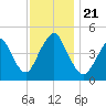 Garden State Parkway Bridge tide chart for Thursday, November 21, 2024