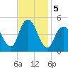 Garden State Parkway Bridge tide chart for Tuesday, November 5, 2024