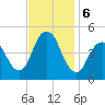 Garden State Parkway Bridge tide chart for Wednesday, November 6, 2024
